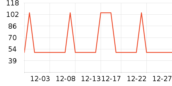 �Ź�������ʷ�۸�