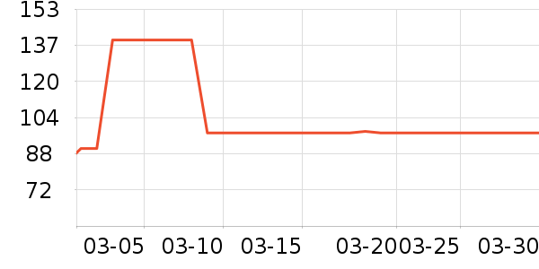 ��ŵѪ������ʷ�۸�