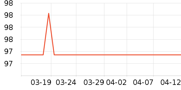 ��ŵѪ������ʷ�۸�