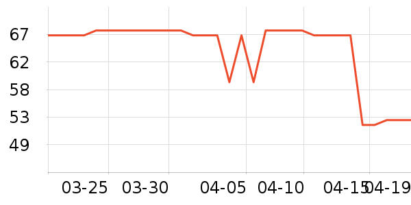 ��ŵѪ������ʷ�۸�