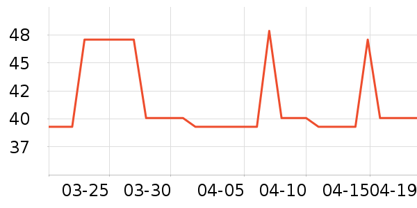 361���˶�T��/POLO����ʷ�۸�