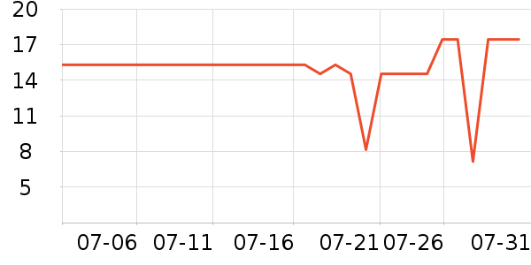 С¹��������/������ʷ�۸�