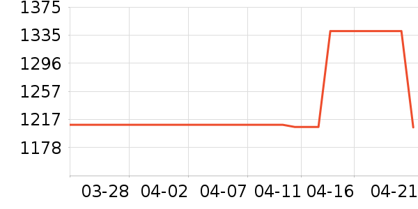 ������ë����Ʒ��ʷ�۸�