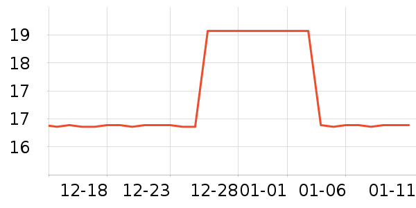 Դ����������������ʷ�۸�