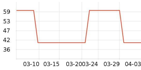 ������/˿����ʷ�۸�