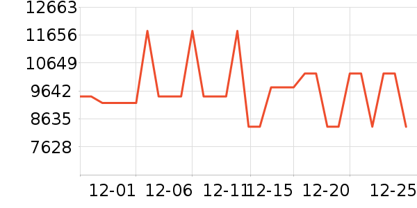 �Դ������/����ʷ�۸�