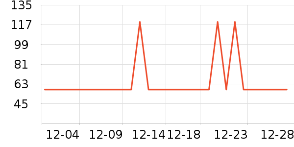 ��������ʷ�۸�