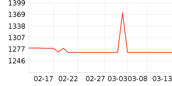 vivo�ֻ���ʷ�۸�