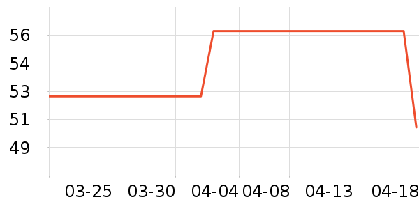 M.D.P.����/������ʷ�۸�