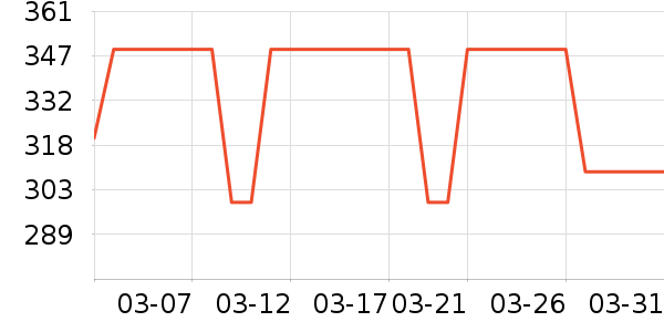 Tretorn�˶�Ь��ʷ�۸�