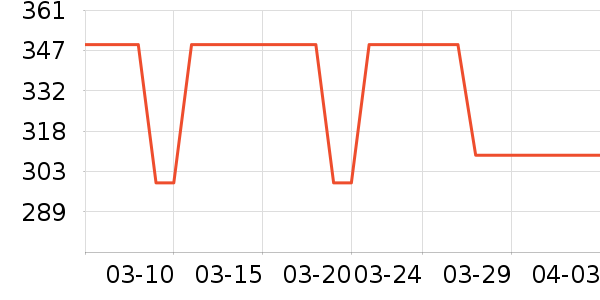 Tretorn�˶�Ь��ʷ�۸�