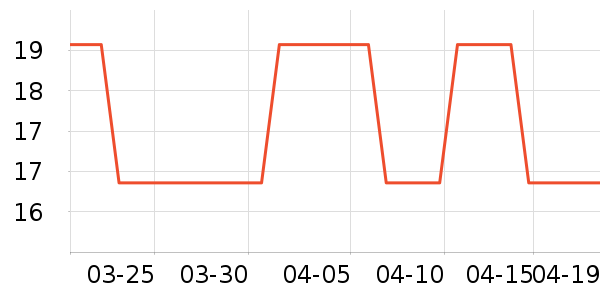 ����ʿ���/������ʷ�۸�