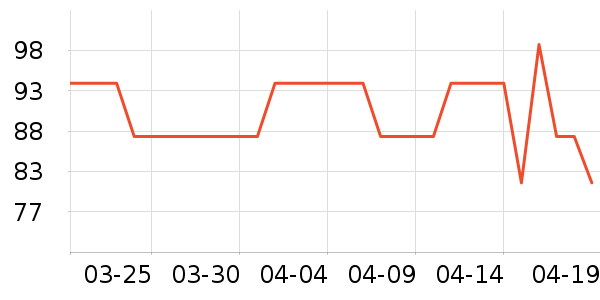 ����Ů����ʷ�۸�