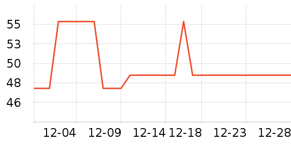 ����˹����������ʷ�۸�