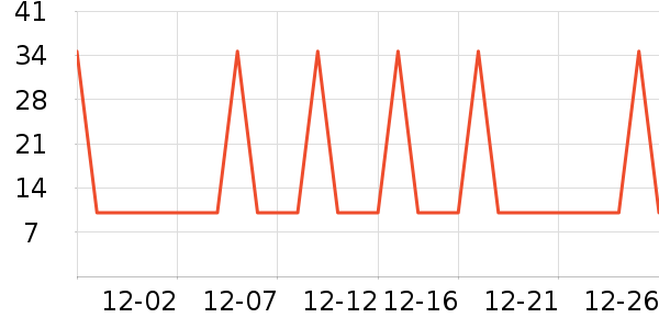 �Ź�������ʷ�۸�