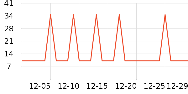 �Ź�������ʷ�۸�