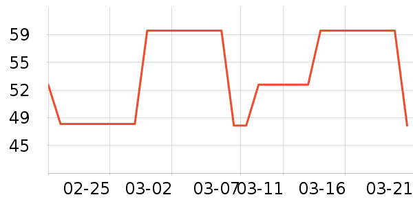 Ubras������ʷ�۸�