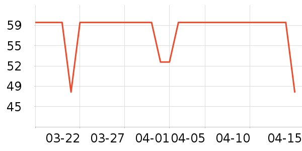 Ubras������ʷ�۸�