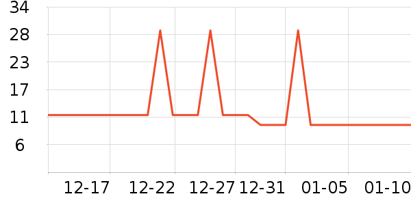 �Ź�������ʷ�۸�