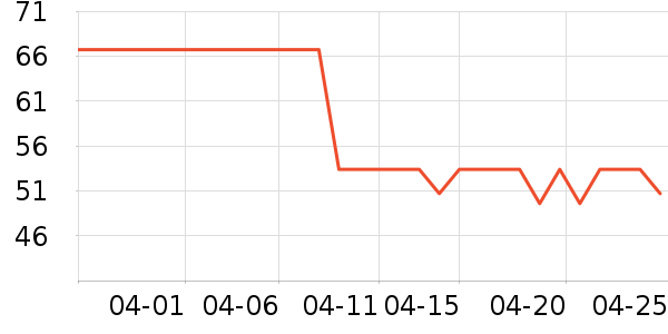 ����ţ��/��Ʒ��ʷ�۸�