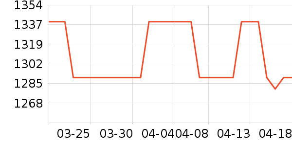 �߹���������ͷ��ʷ�۸�