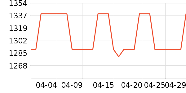 �߹���������ͷ��ʷ�۸�