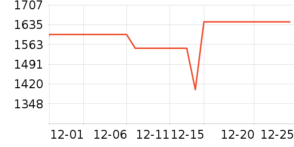 ����������ʷ�۸�