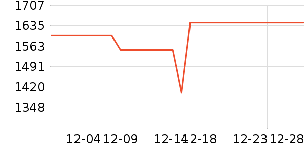 ����������ʷ�۸�