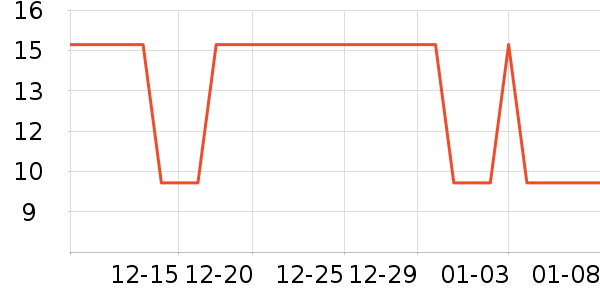 �Ź�������ʷ�۸�