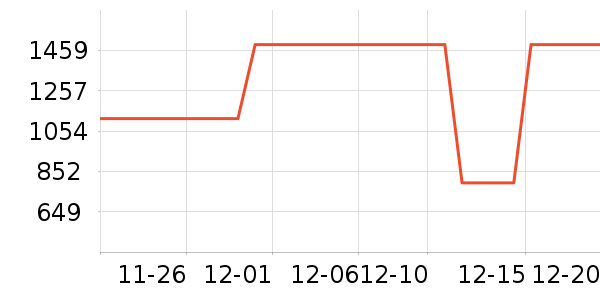 ����ҾӴ���ʷ�۸�