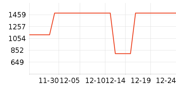 ����ҾӴ���ʷ�۸�