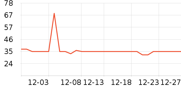 ��Ӱ��ʷ�۸�