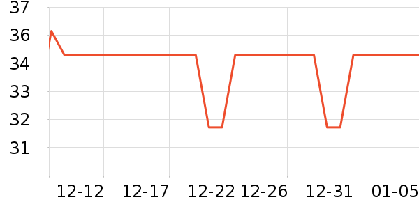 ��Ӱ��ʷ�۸�