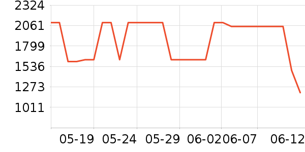 TCL�յ���ʷ�۸�