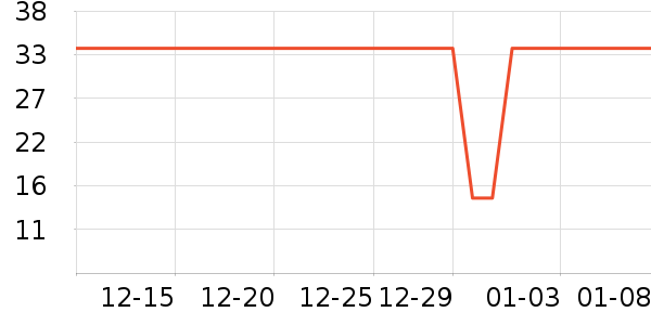 ����Դ�ݵ���ʷ�۸�