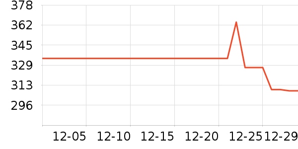 �˼ҵ�����ʷ�۸�