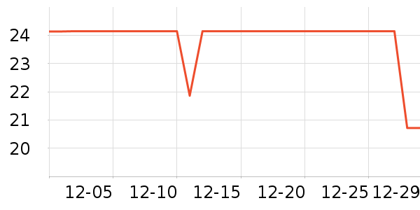 ����Դ�ݵ���ʷ�۸�