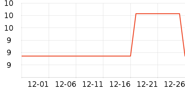 �����´���������ʷ�۸�