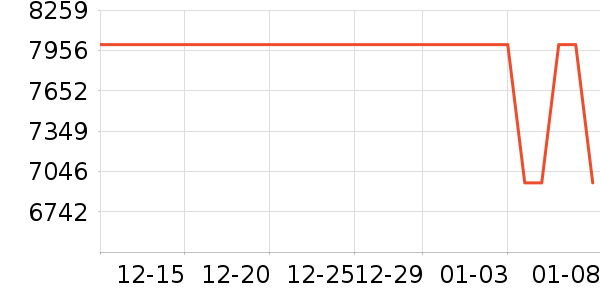 ���ձʼǱ�������ʷ�۸�