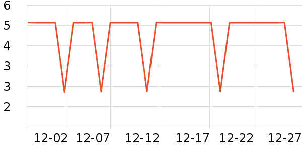 ���ϰ��̸��/������ʷ�۸�