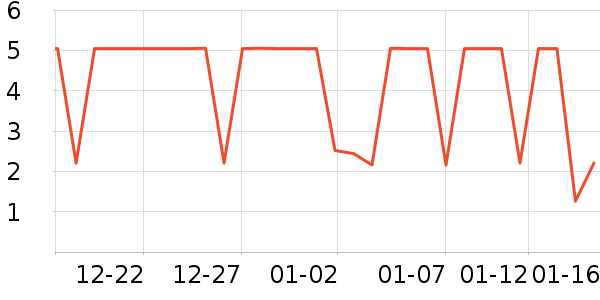 ���ϰ��̸��/������ʷ�۸�