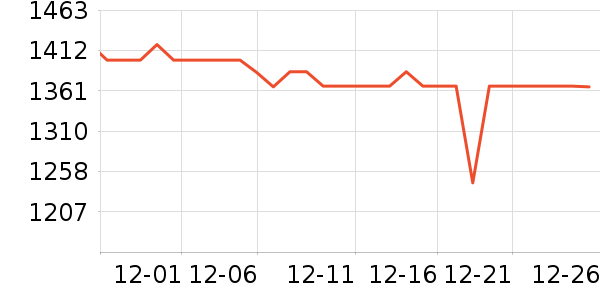 С���������̲�Ʒ��ʷ�۸�