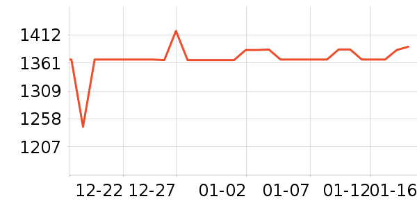 С���������̲�Ʒ��ʷ�۸�