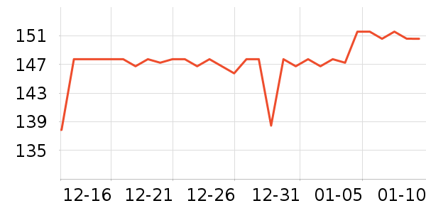 ������ñ����ʷ�۸�