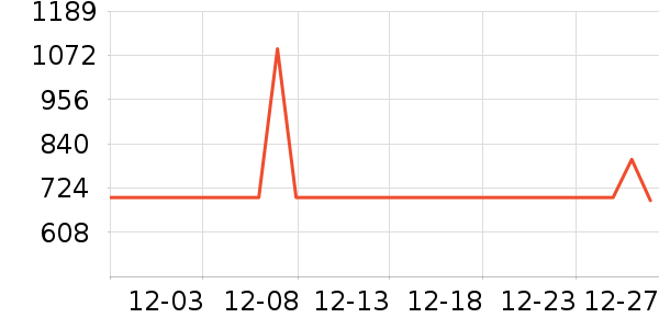 Զ�α�����ʷ�۸�