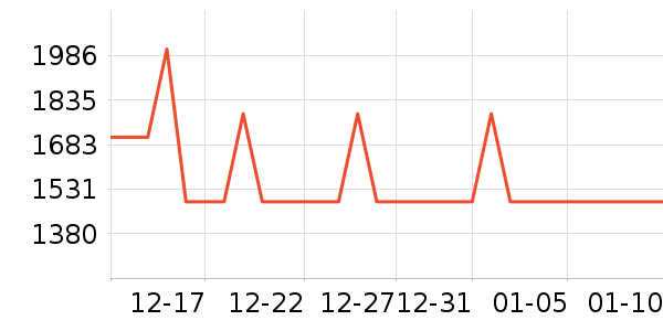 ��Ϊ�����ֱ���ʷ�۸�