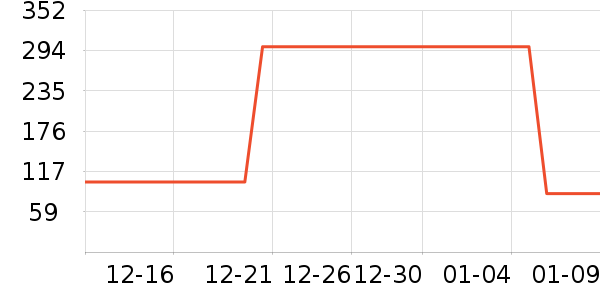 Ubras��ů������ʷ�۸�