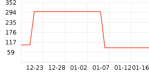 Ubras��ů������ʷ�۸�