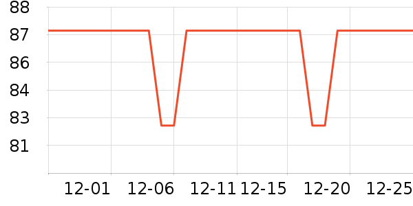 ��ѧ��ҵ�������ͯ����/ͯ����ʷ�۸�