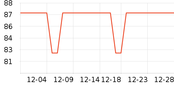 ��ѧ��ҵ�������ͯ����/ͯ����ʷ�۸�